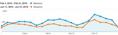 meer bezoekers blog