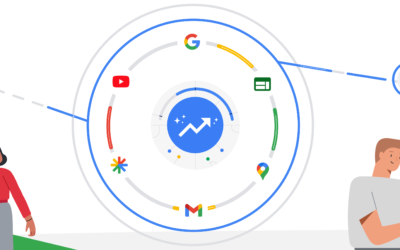Google Performance max, is uw bedrijf er al klaar voor?